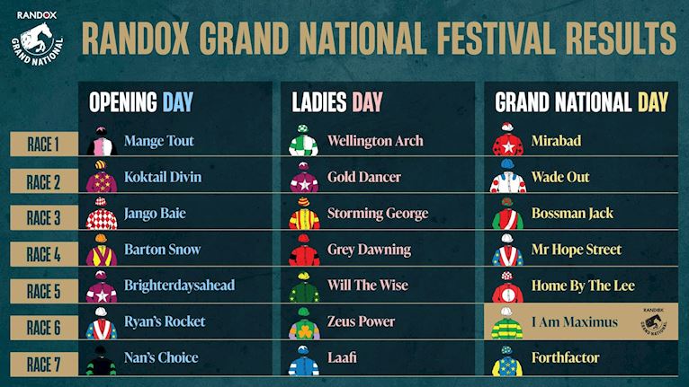 RGN26-OnSite-RoundUpTables-All_Overall Res (1).jpg